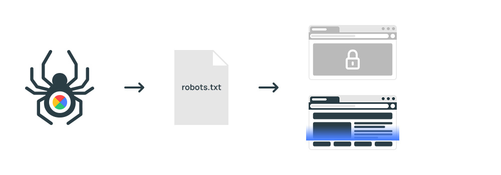 Запрет роботов с использованием директив в файле robots.txt