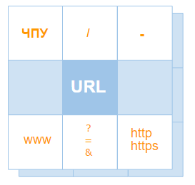 Схема оптимизации URL