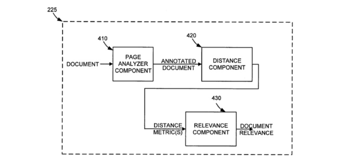 google патент обнаружение семантических структур в документе