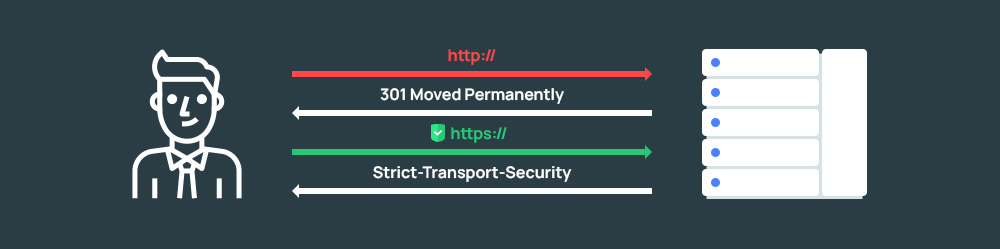 HTTPS редирект