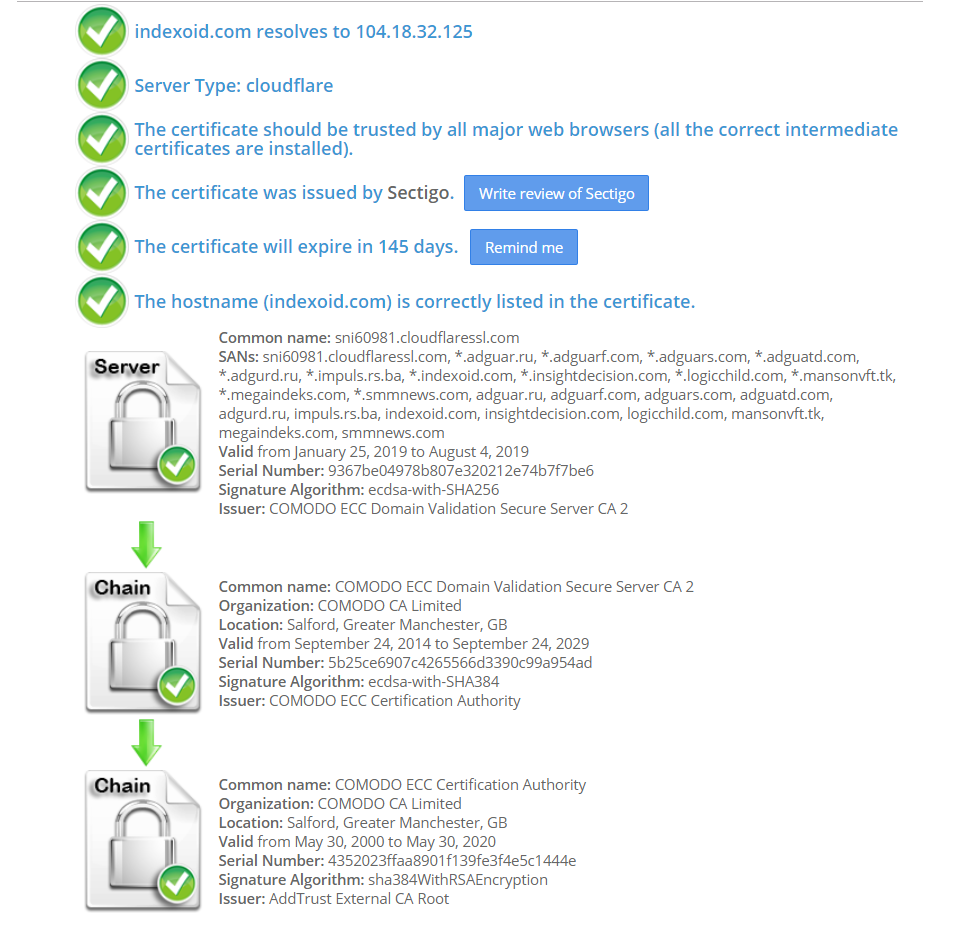 Проверка установки SSL сертификата