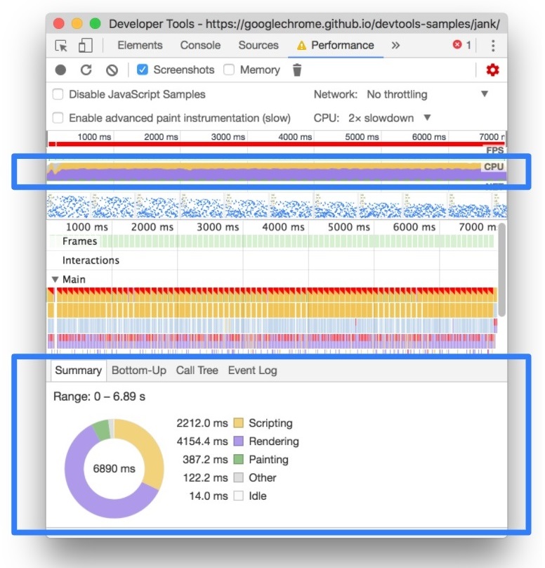 Измерение нагрузки на процессор при открытии сайта