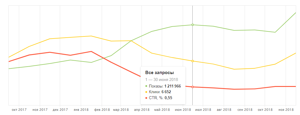 Тренды SEO Yandex
