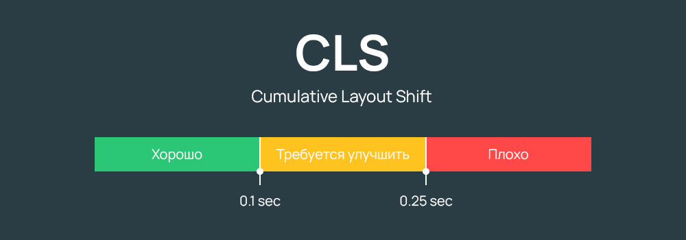 Поисковая оптимизация метрики Cumulative Layout Shift
