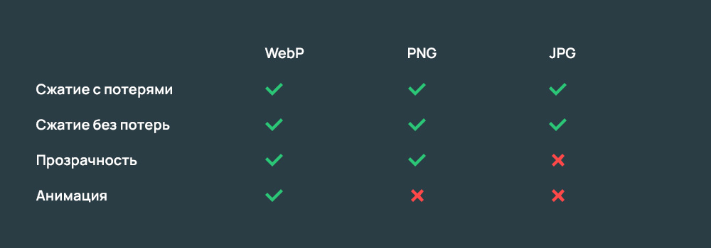 Сравнение WebP, PNG, JPG