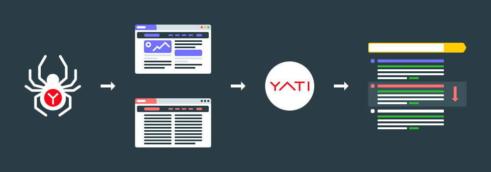 Применение YATI в поисковой выдаче
