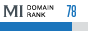 MegaIndex Domain Rank