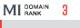 MegaIndex Domain Rank