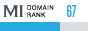 MegaIndex Domain Rank