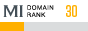 MegaIndex Domain Rank