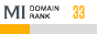 MegaIndex Domain Rank