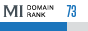 MegaIndex Domain Rank