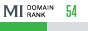 MegaIndex Domain Rank