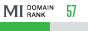 MegaIndex Domain Rank