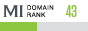 MegaIndex Domain Rank