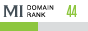 MegaIndex Domain Rank