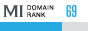 MegaIndex Domain Rank