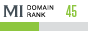 MegaIndex Domain Rank