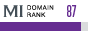 MegaIndex Domain Rank