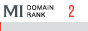 MegaIndex Domain Rank