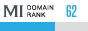 MegaIndex Domain Rank